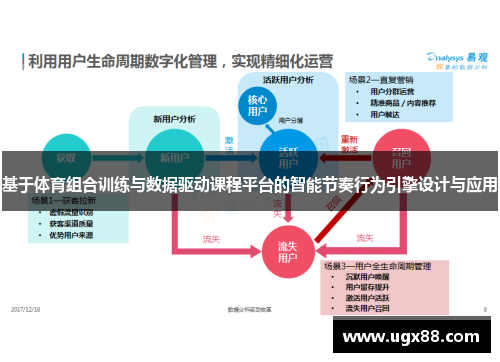 基于体育组合训练与数据驱动课程平台的智能节奏行为引擎设计与应用